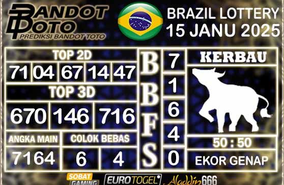 Prediksi Togel Brazil Pools 15 JANUARY 2025