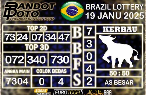 Prediksi Togel Brazil Pools 19 JANUARY 2025