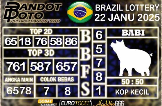 Prediksi Togel Brazil Pools 22 JANUARY 2025