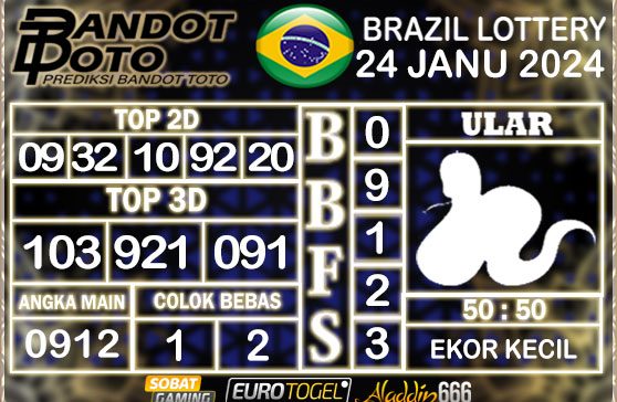 Prediksi Togel Brazil Pools 24 JANUARY 2025