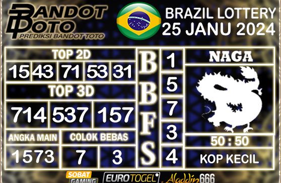 Prediksi Togel Brazil Pools 25 JANUARY 2025