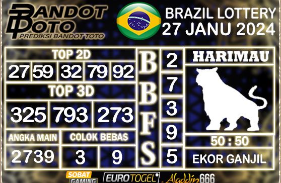 Prediksi Togel Brazil Pools 27 JANUARY 2025