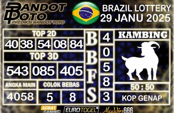 Prediksi Togel Brazil Pools 29 JANUARY 2025