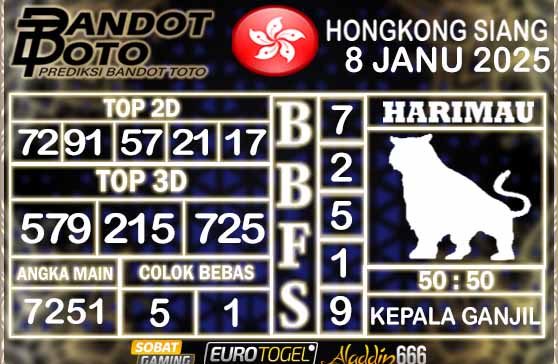 Prediksi Togel HK Siang 08 JANUARY 2025