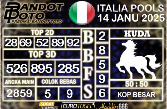 Prediksi Togel Italia Pools 14 JANUARY 2025