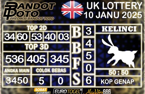 Prediksi Togel UK6D Lottery 10 JANUARY 2025