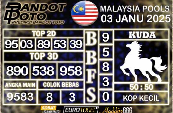 Prediksi Togel Malaysia 03 JANUARY 2025