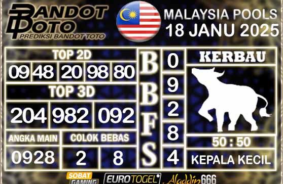 Prediksi Togel Malaysia 18 JANUARY 2025