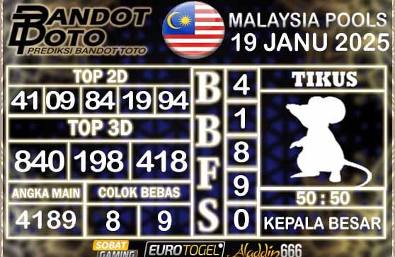 Prediksi Togel Malaysia 19 JANUARY 2025