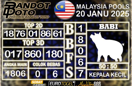 Prediksi Togel Malaysia 20 JANUARY 2025