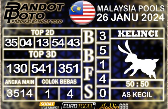 Prediksi Togel Malaysia 26 JANUARY 2025