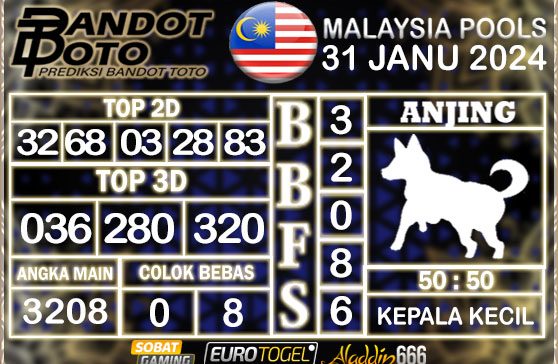 Prediksi Togel Malaysia 31 JANUARY 2025