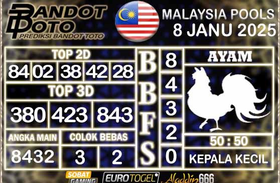 Prediksi Togel Malaysia 08 JANUARY 2025