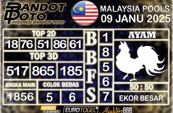 Prediksi Togel Malaysia 09 JANUARY 2025