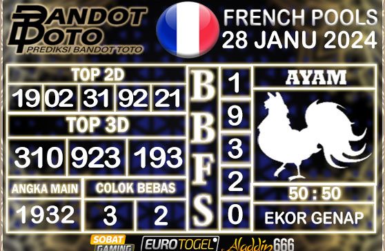 Prediksi Togel Prancis Pools 28 JANUARY 2025