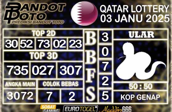 Prediksi Togel Qatar Lottery 03 JANUARY 2025