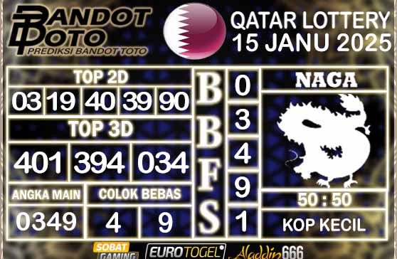 Prediksi Togel Qatar Lottery 15 JANUARY 2025