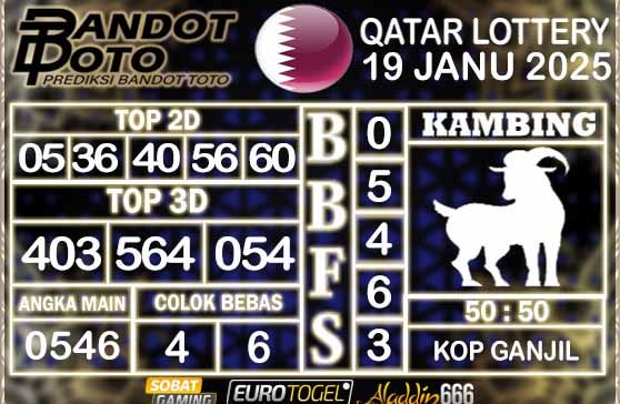 Prediksi Togel Qatar Lottery 19 JANUARY 2025