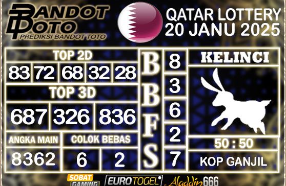 Prediksi Togel Qatar Lottery 20 JANUARY 2025