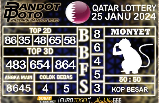 Prediksi Togel Qatar Lottery 25 JANUARY 2025