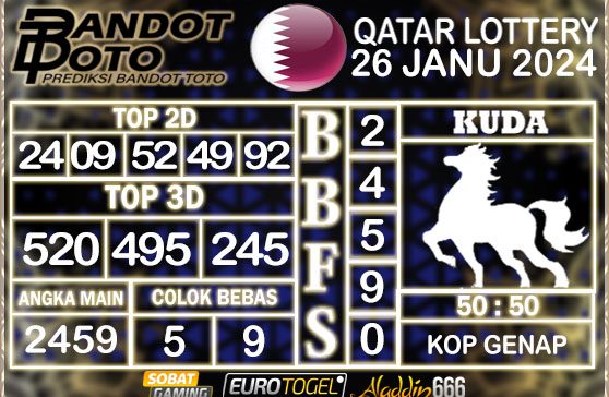 Prediksi Togel Qatar Lottery 26 JANUARY 2025