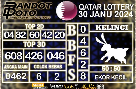 Prediksi Togel Qatar Lottery 30 JANUARY 2025