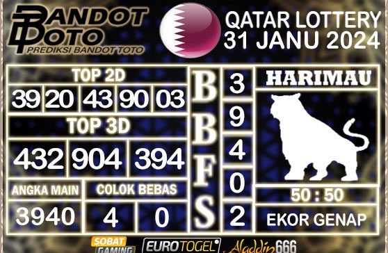 Prediksi Togel Qatar Lottery 31 JANUARY 2025