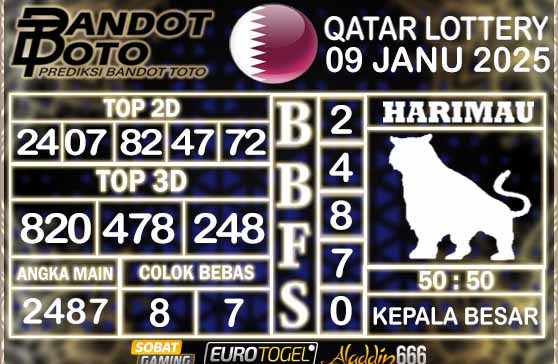 Prediksi Togel Qatar Lottery 09 JANUARY 2025