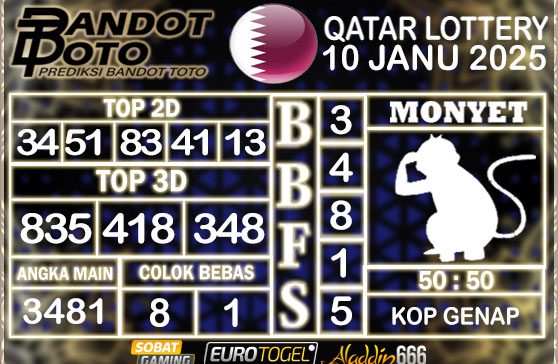 Prediksi Togel Qatar Lottery 10 JANUARY 2025