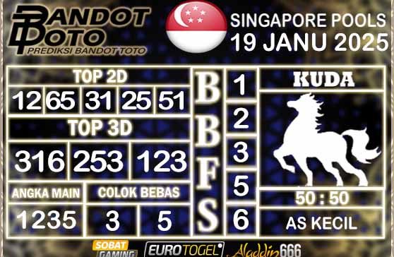 Prediksi Togel Singapore Pools 19 JANUARY 2025