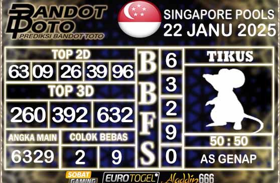 Prediksi Togel Singapore Pools 22 JANUARY 2025