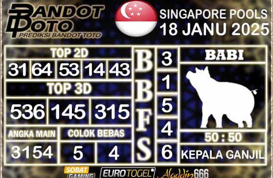 Prediksi Togel Singapore Pools 18 JANUARY 2025