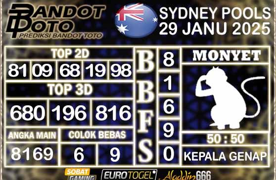 Prediksi Togel Sydney Pools 29 JANUARY 2025