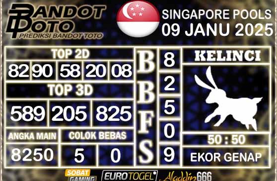 Prediksi Togel Turki Pools 09 JANUARY 2025