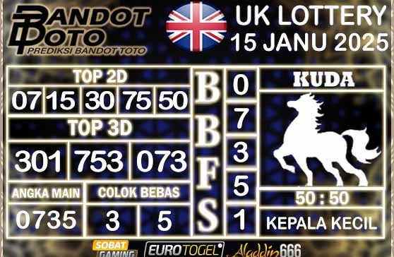 Prediksi Togel UK6D Lottery 15 JANUARY 2025