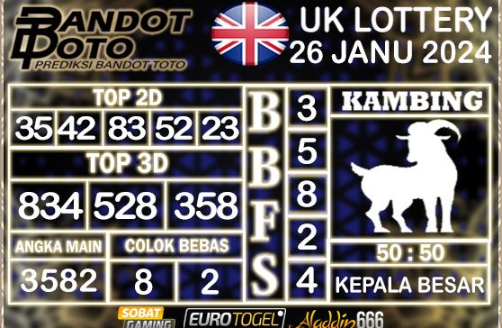 Prediksi Togel UK6D Lottery 26 JANUARY 2025