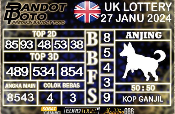 Prediksi Togel UK6D Lottery 27 JANUARY 2025