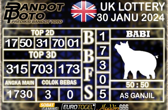 Prediksi Togel UK6D Lottery 30 JANUARY 2025