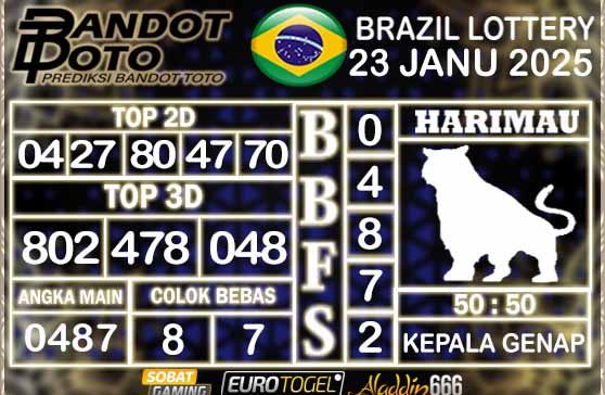 Prediksi Togel Brazil Pools 23 JANUARY 2025