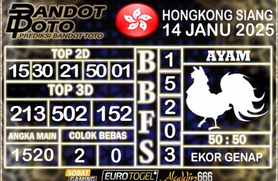 Prediksi Togel HK Siang 14 JANUARY 2025