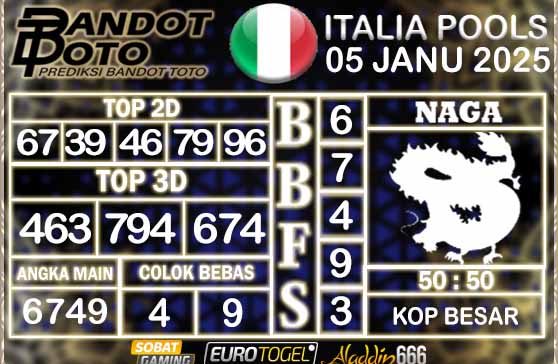 Prediksi Togel Italia Pools 05 JANUARY 2025