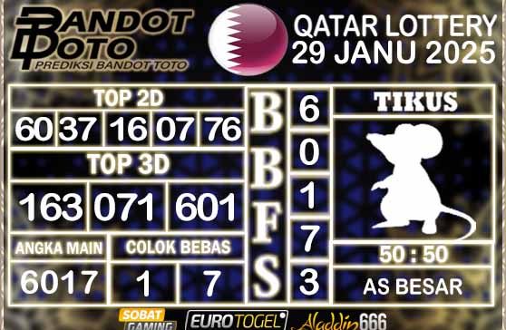 Prediksi Togel Qatar Lottery 29 JANUARY 2025