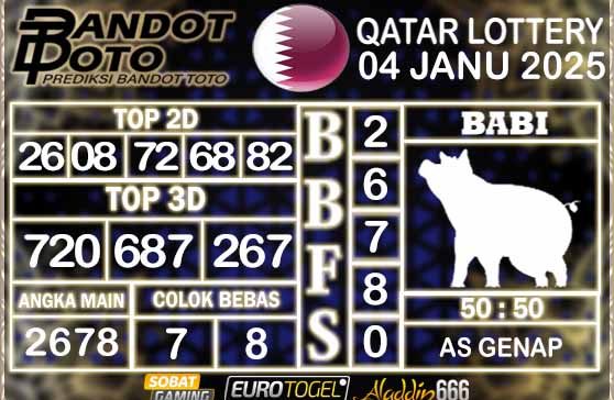 Prediksi Togel Qatar Lottery 04 JANUARY 2025