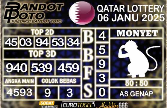 Prediksi Togel Qatar Lottery 06 JANUARY 2025