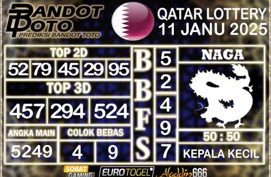 Prediksi Togel Qatar Lottery 11 JANUARY 2025