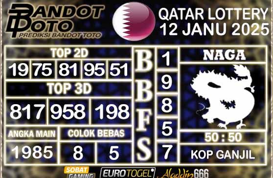 Prediksi Togel Qatar Lottery 12 JANUARY 2025