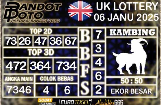 Prediksi Togel UK6D Lottery 06 JANUARY 2025