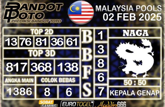 Prediksi Togel Malaysia 02 FEBRUARY 2025